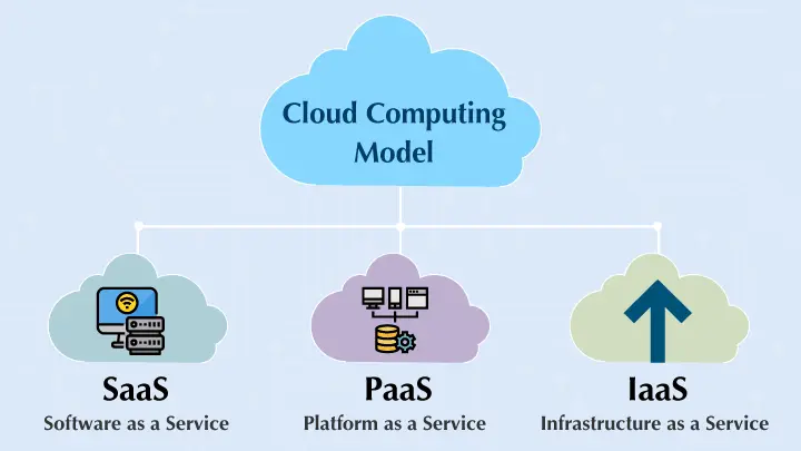 cloud-computing-model
